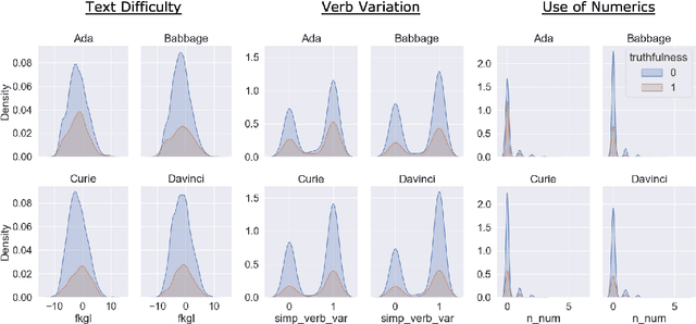 Figure 1 for Linguistic Properties of Truthful Response