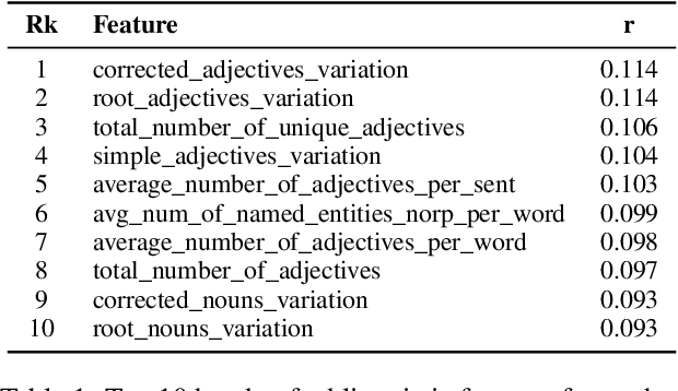 Figure 2 for Linguistic Properties of Truthful Response