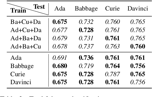 Figure 4 for Linguistic Properties of Truthful Response