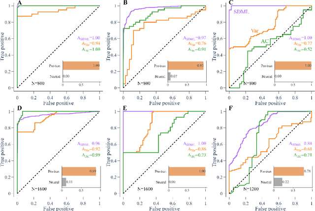 Figure 4 for Learning from the past: predicting critical transitions with machine learning trained on surrogates of historical data