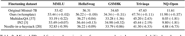 Figure 4 for From Artificial Needles to Real Haystacks: Improving Retrieval Capabilities in LLMs by Finetuning on Synthetic Data