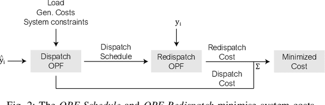 Figure 2 for End-to-End Learning with Multiple Modalities for System-Optimised Renewables Nowcasting