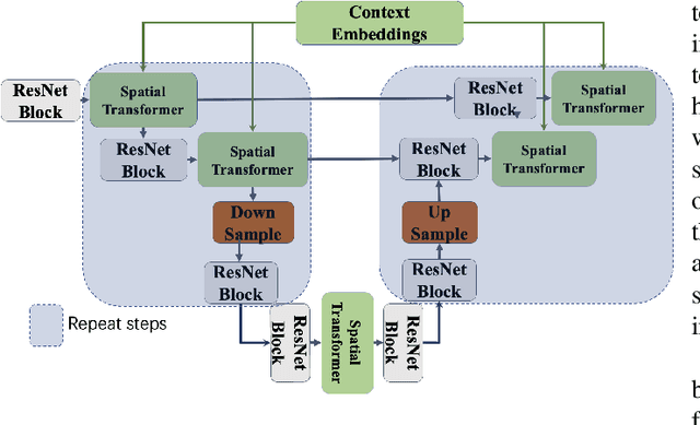 Figure 3 for Text-image guided Diffusion Model for generating Deepfake celebrity interactions