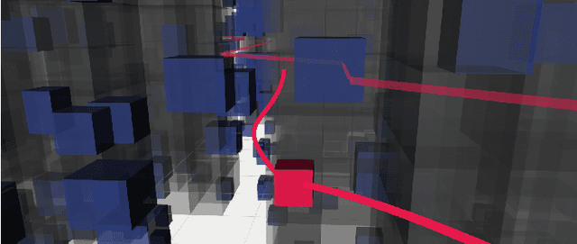 Figure 1 for Probabilistic Trajectory Planning for Static and Interaction-aware Dynamic Obstacle Avoidance
