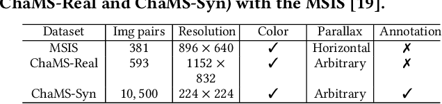 Figure 2 for Multi-Spectral Image Stitching via Spatial Graph Reasoning