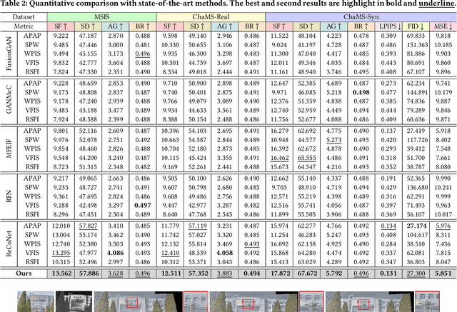 Figure 4 for Multi-Spectral Image Stitching via Spatial Graph Reasoning