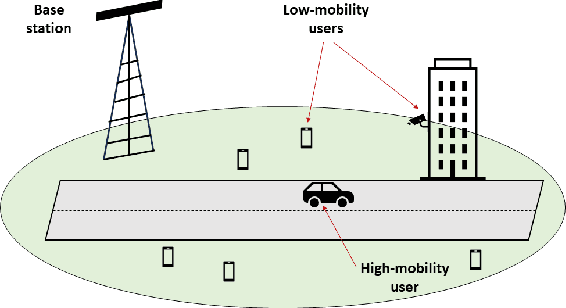 Figure 1 for Performance Analysis of OTFS-NOMA System with Fractional Doppler