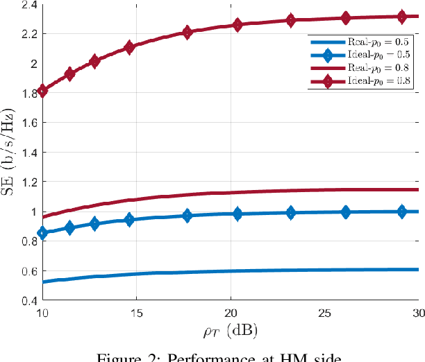Figure 2 for Performance Analysis of OTFS-NOMA System with Fractional Doppler