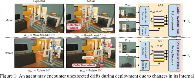 Figure 1 for Moving Forward by Moving Backward: Embedding Action Impact over Action Semantics