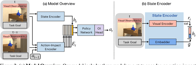 Figure 3 for Moving Forward by Moving Backward: Embedding Action Impact over Action Semantics