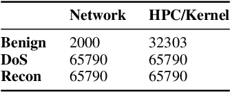 Figure 4 for Fuse and Federate: Enhancing EV Charging Station Security with Multimodal Fusion and Federated Learning