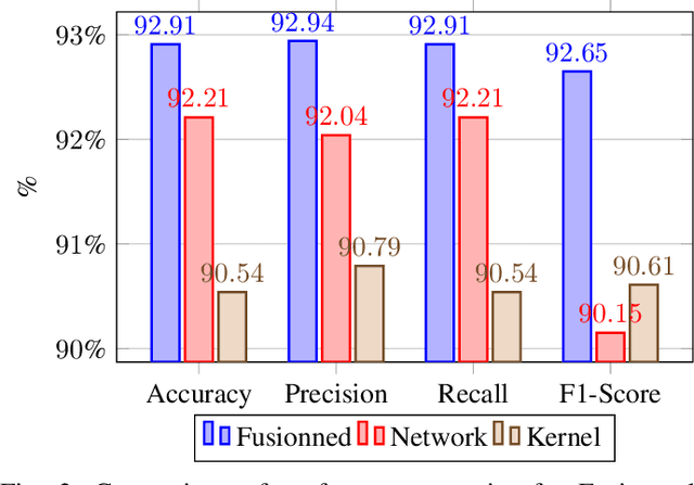 Figure 2 for Fuse and Federate: Enhancing EV Charging Station Security with Multimodal Fusion and Federated Learning