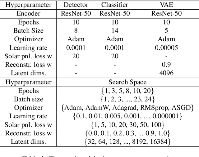 Figure 4 for Exploring Different Levels of Supervision for Detecting and Localizing Solar Panels on Remote Sensing Imagery