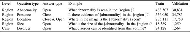 Figure 2 for RadGenome-Chest CT: A Grounded Vision-Language Dataset for Chest CT Analysis