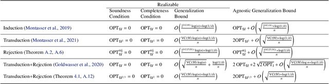 Figure 1 for Two Heads are Better than One: Towards Better Adversarial Robustness by Combining Transduction and Rejection