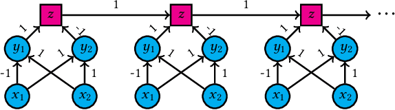 Figure 1 for LTL Verification of Memoryful Neural Agents
