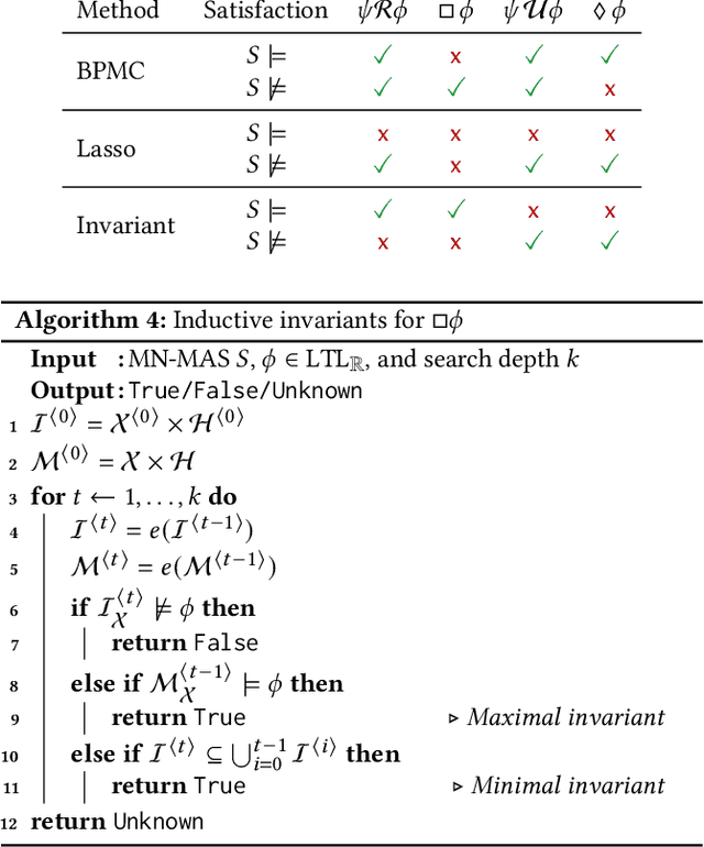 Figure 2 for LTL Verification of Memoryful Neural Agents