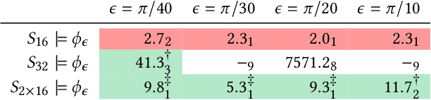 Figure 3 for LTL Verification of Memoryful Neural Agents