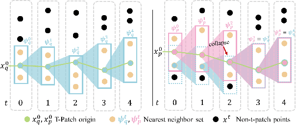 Figure 4 for 3DInAction: Understanding Human Actions in 3D Point Clouds