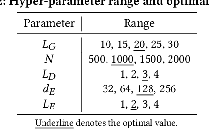 Figure 4 for Origin-Destination Travel Time Oracle for Map-based Services