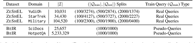 Figure 2 for Adaptive Selection of Anchor Items for CUR-based k-NN search with Cross-Encoders