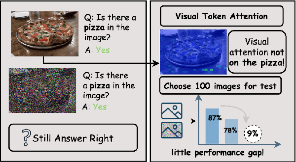 Figure 1 for Modality-Fair Preference Optimization for Trustworthy MLLM Alignment