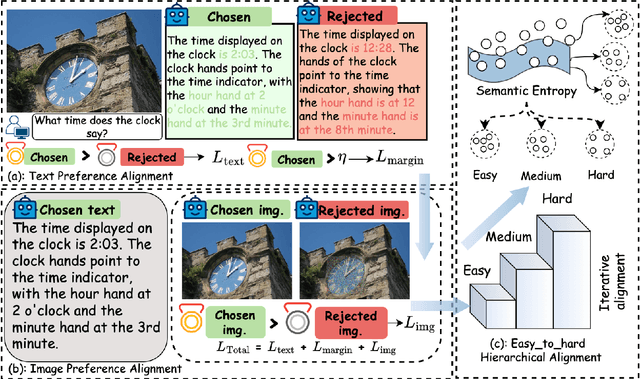 Figure 3 for Modality-Fair Preference Optimization for Trustworthy MLLM Alignment