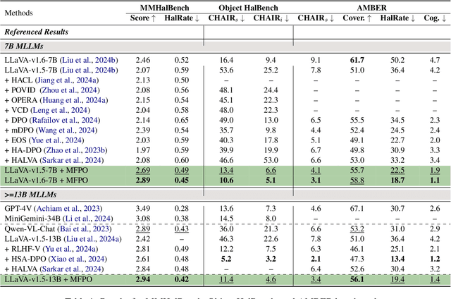 Figure 2 for Modality-Fair Preference Optimization for Trustworthy MLLM Alignment