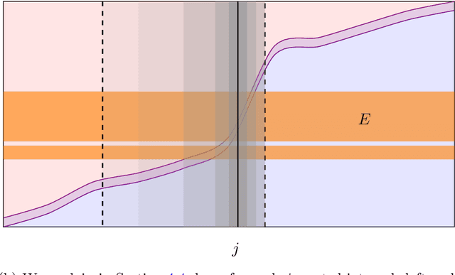 Figure 2 for Optimal level set estimation for non-parametric tournament and crowdsourcing problems