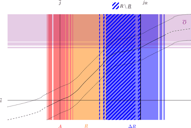 Figure 4 for Optimal level set estimation for non-parametric tournament and crowdsourcing problems