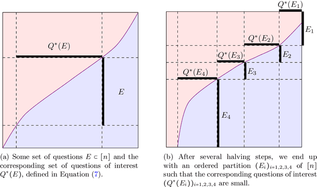 Figure 1 for Optimal level set estimation for non-parametric tournament and crowdsourcing problems