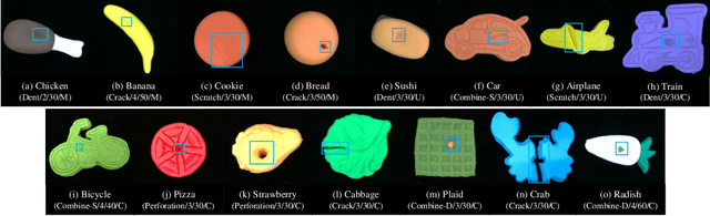 Figure 3 for Image-Pointcloud Fusion based Anomaly Detection using PD-REAL Dataset