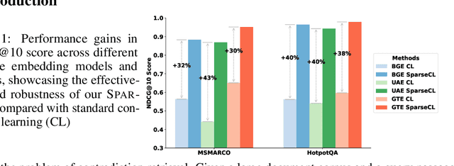 Figure 1 for SparseCL: Sparse Contrastive Learning for Contradiction Retrieval