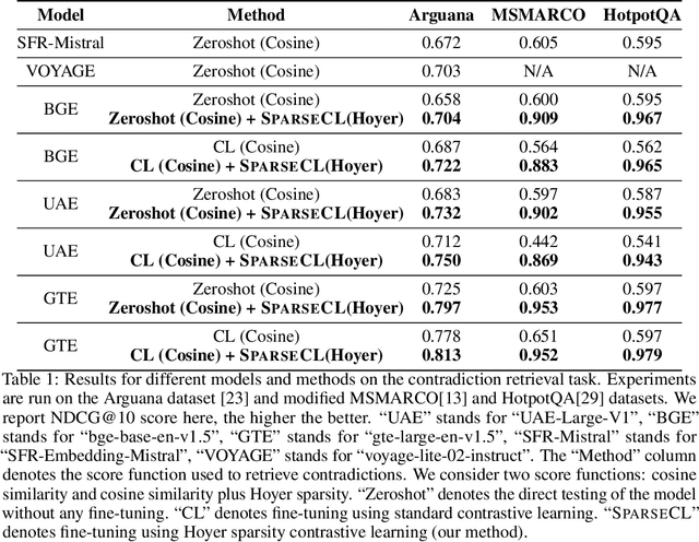 Figure 2 for SparseCL: Sparse Contrastive Learning for Contradiction Retrieval