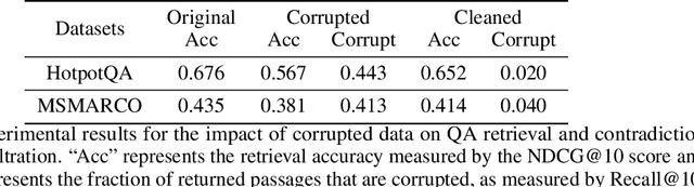 Figure 4 for SparseCL: Sparse Contrastive Learning for Contradiction Retrieval