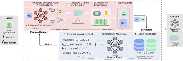 Figure 3 for DISeR: Designing Imaging Systems with Reinforcement Learning