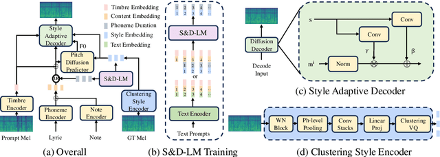 Figure 1 for TCSinger: Zero-Shot Singing Voice Synthesis with Style Transfer and Multi-Level Style Control