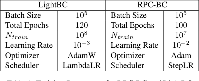 Figure 1 for Deep Learning Aided Broadcast Codes with Feedback