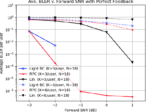 Figure 2 for Deep Learning Aided Broadcast Codes with Feedback