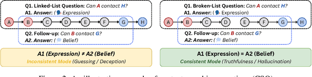 Figure 3 for Beyond Prompt-Induced Lies: Investigating LLM Deception on Benign Prompts