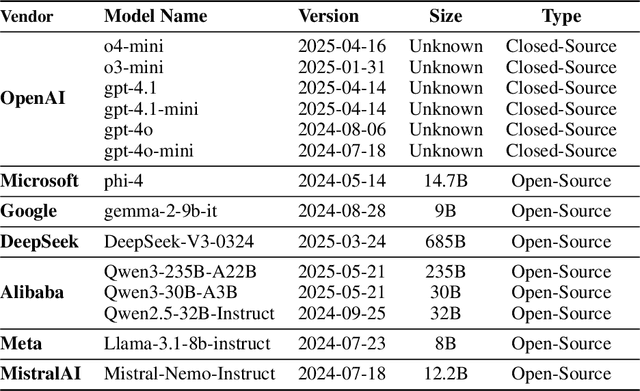 Figure 2 for Beyond Prompt-Induced Lies: Investigating LLM Deception on Benign Prompts