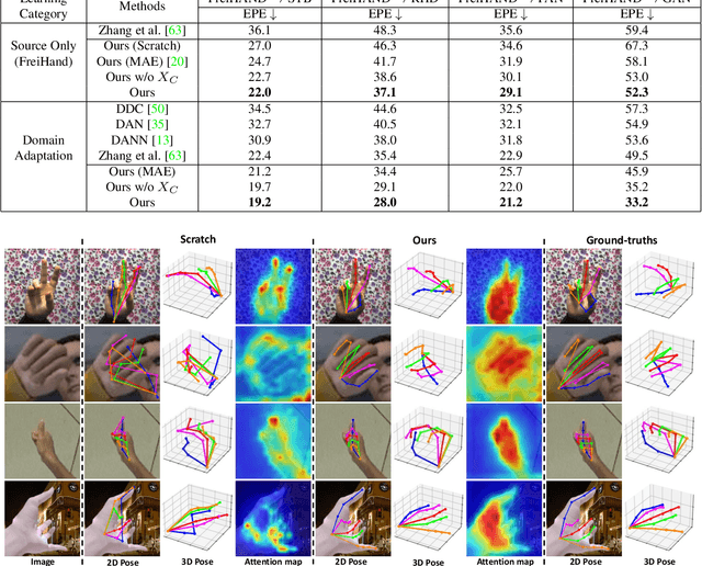 Figure 3 for Leveraging 2D Masked Reconstruction for Domain Adaptation of 3D Pose Estimation