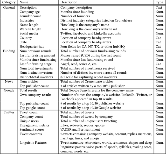 Figure 1 for Improving Startup Success with Text Analysis