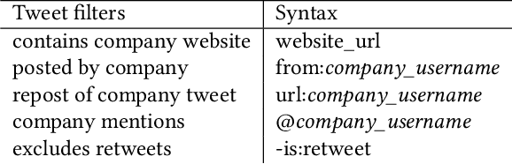 Figure 3 for Improving Startup Success with Text Analysis