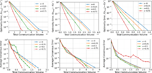 Figure 2 for Adaptive Consensus: A network pruning approach for decentralized optimization