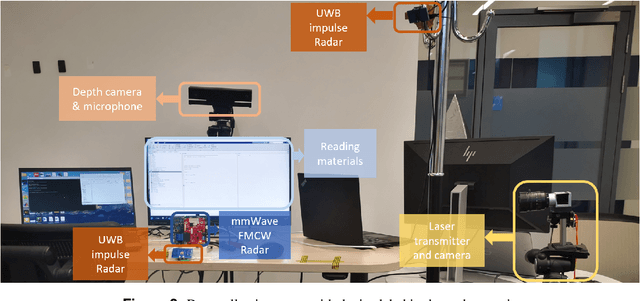 Figure 3 for A large-scale multimodal dataset of human speech recognition