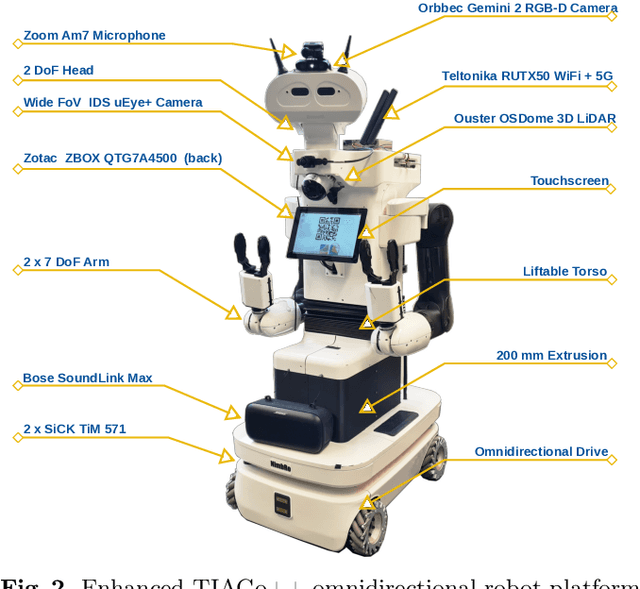 Figure 2 for RoboCup@Home 2024 OPL Winner NimbRo: Anthropomorphic Service Robots using Foundation Models for Perception and Planning