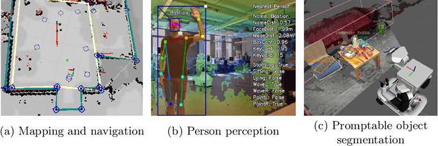 Figure 3 for RoboCup@Home 2024 OPL Winner NimbRo: Anthropomorphic Service Robots using Foundation Models for Perception and Planning