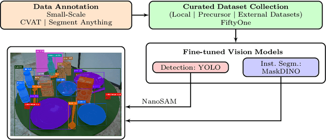 Figure 4 for RoboCup@Home 2024 OPL Winner NimbRo: Anthropomorphic Service Robots using Foundation Models for Perception and Planning