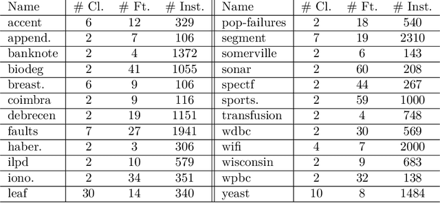 Figure 1 for Fuzzy Rough Sets Based on Fuzzy Quantification